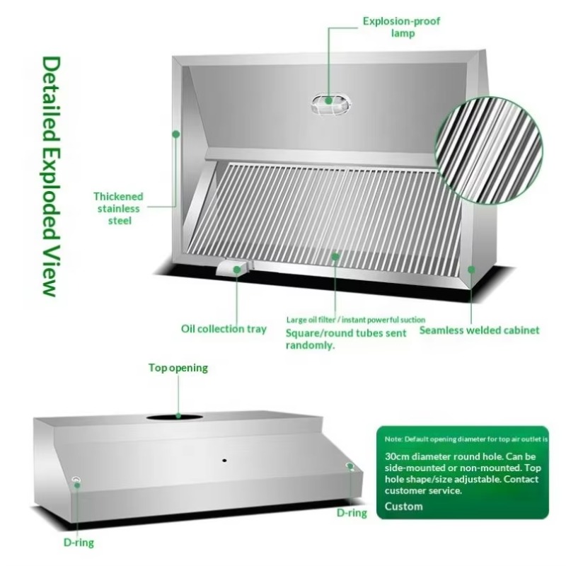 Commerciële aanpasbare wandgem - Commercial Kitchen Kitchen recensie en prijs
